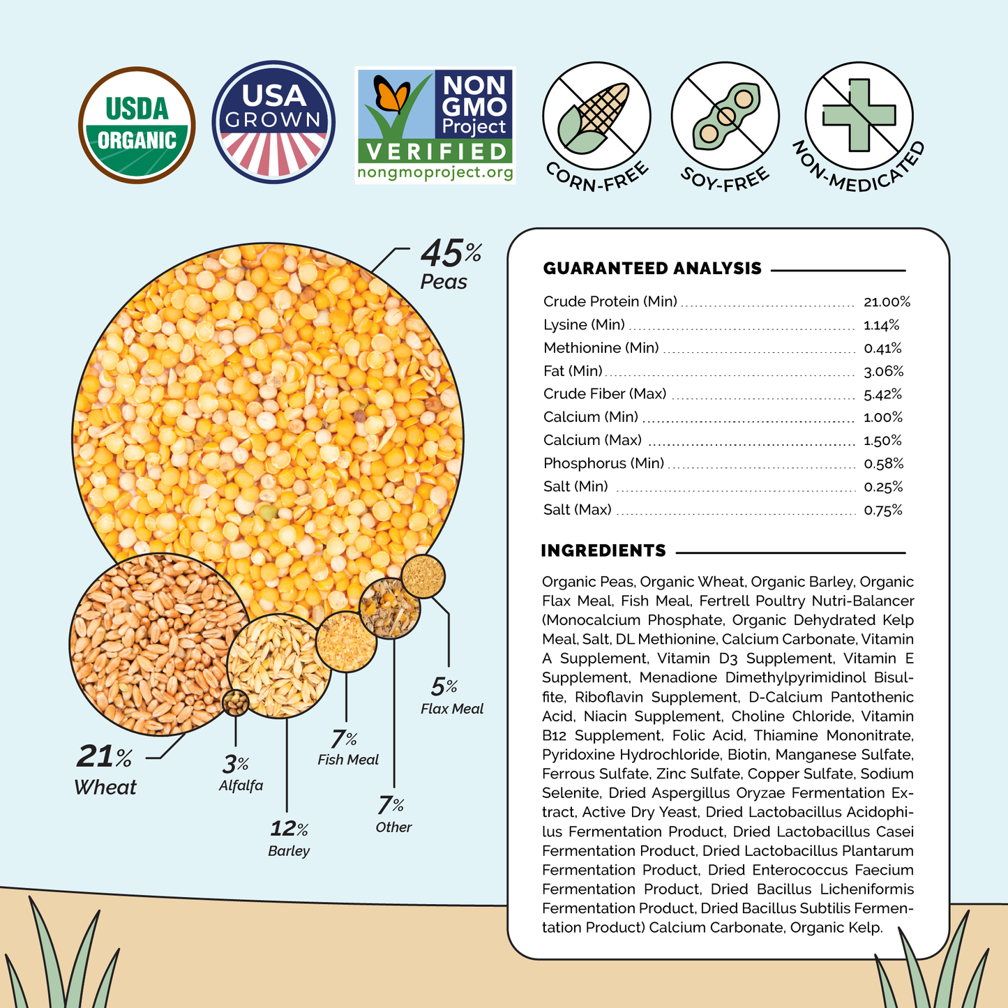 Starter Bundle | 8 Weeks of Organic Feed & Grit for 6 Chicks
