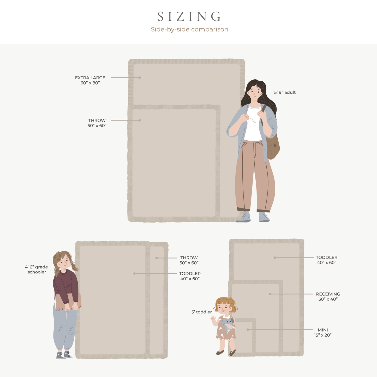 WAFFLE KNIT TODDLER BLANKETS