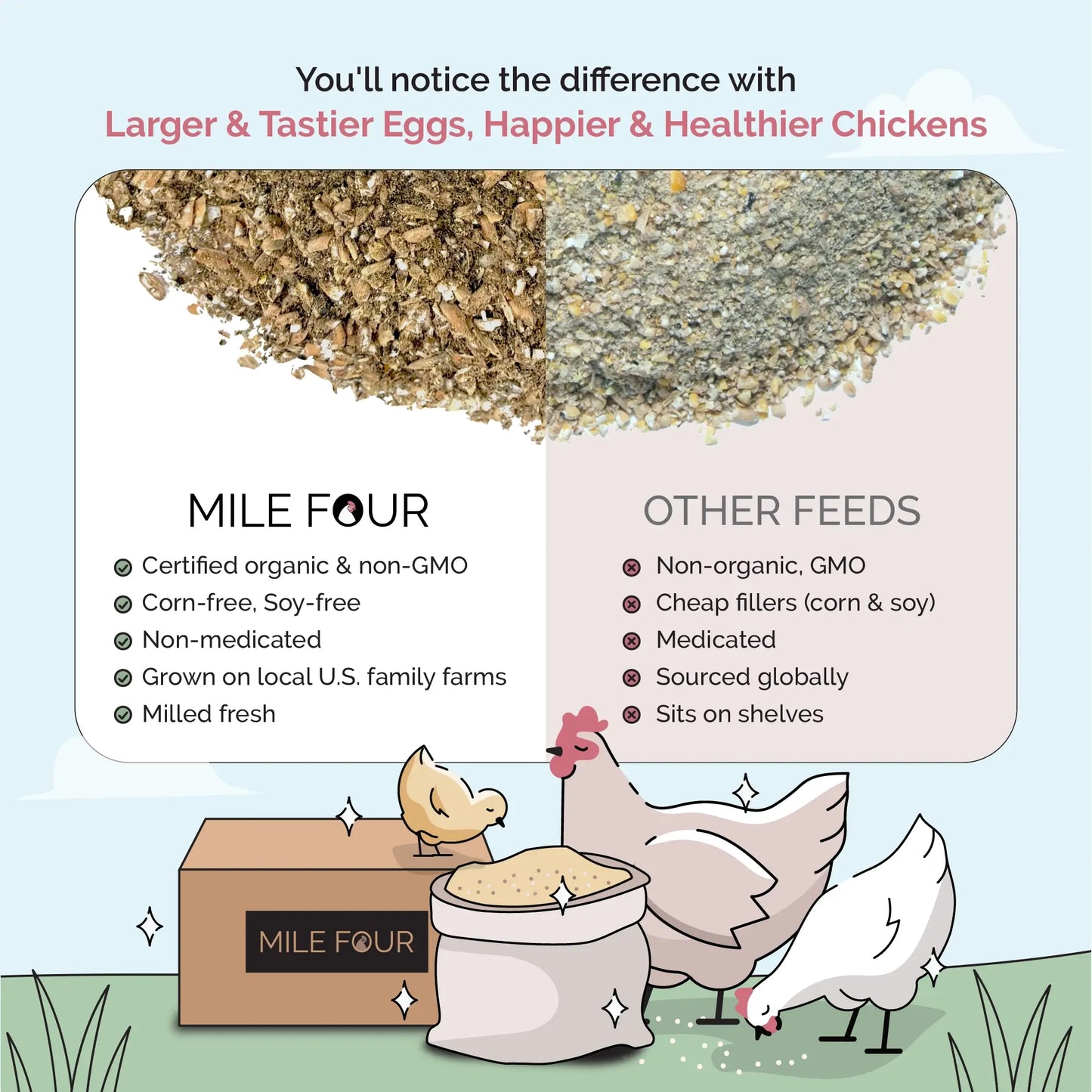 Grower Bundle | 12 Weeks of Organic Feed & Grit for 6 Pullets