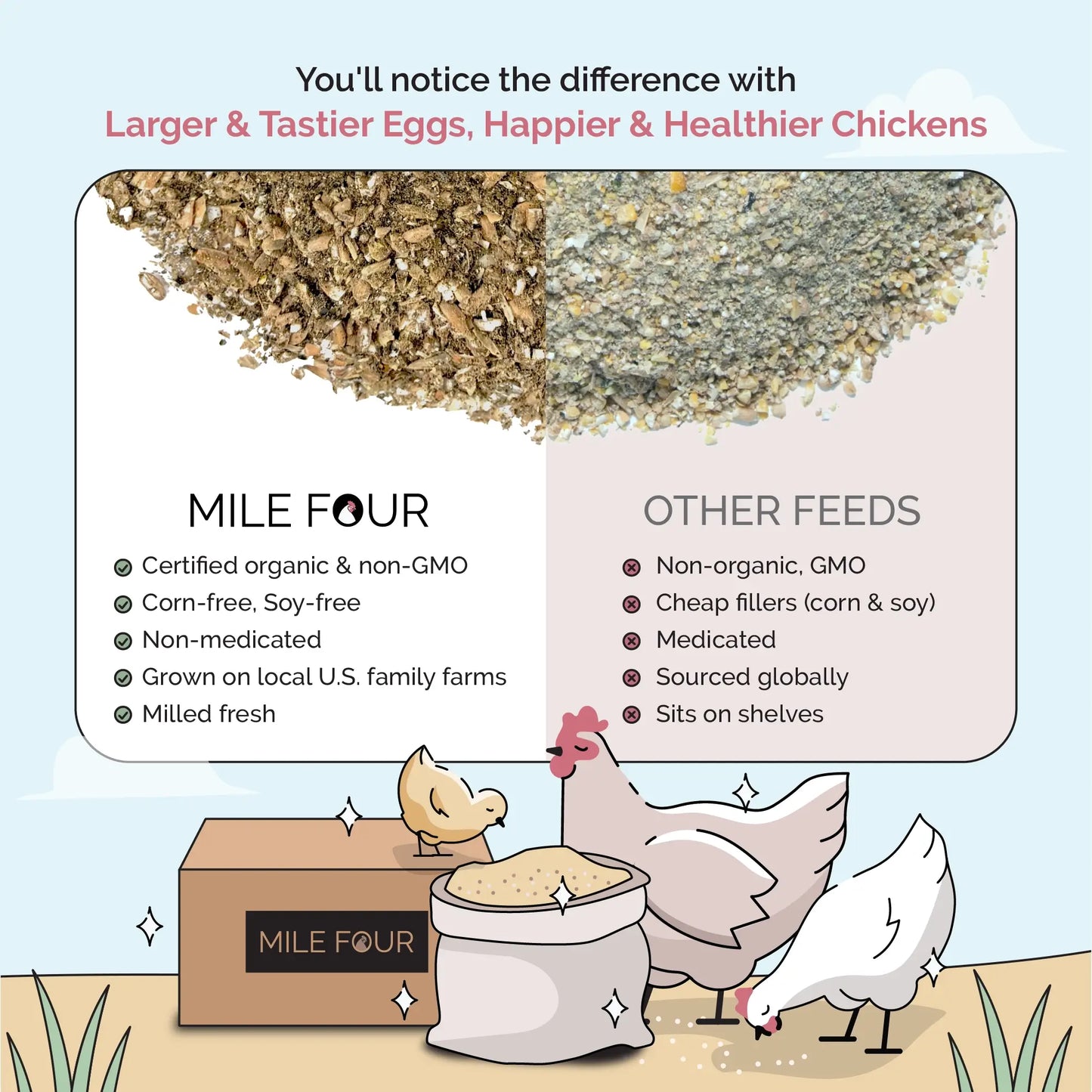 Starter Bundle | 8 Weeks of Organic Feed & Grit for 6 Chicks
