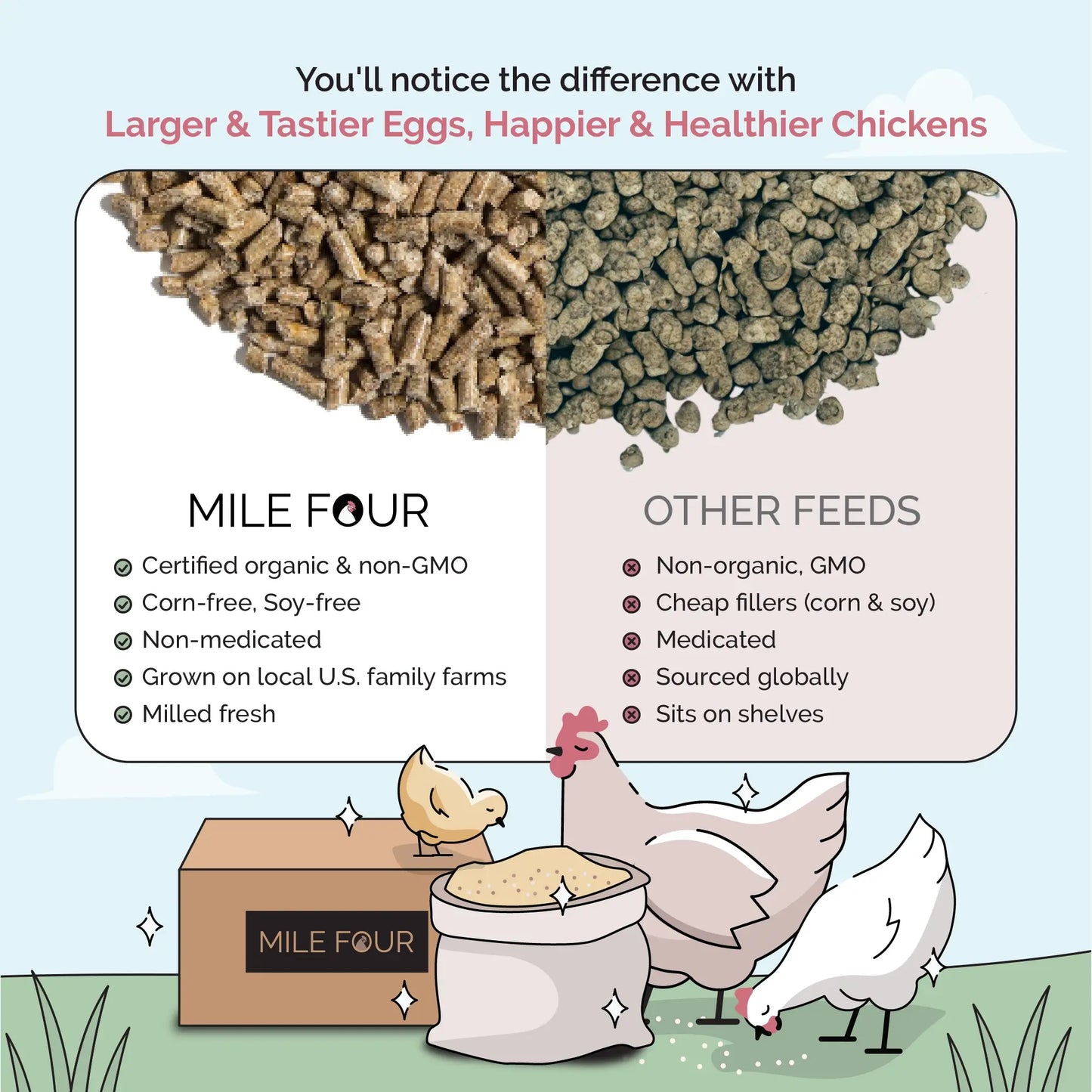 Grower Bundle | 12 Weeks of Organic Feed & Grit for 6 Pullets
